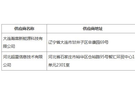 中标 | 河北石家庄市智能新能源汽车专业教学资源