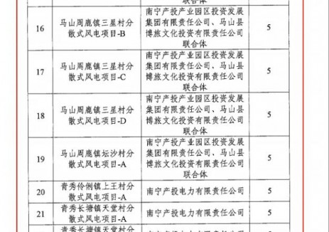 南宁产投集团成功获批80MW分散式风电建设指标