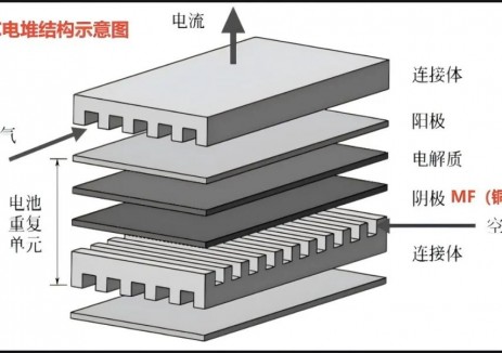 科力远子公司常德力元实现三维泡沫金属突破 ，助