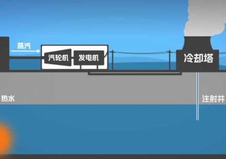 关于地热发电那些事儿