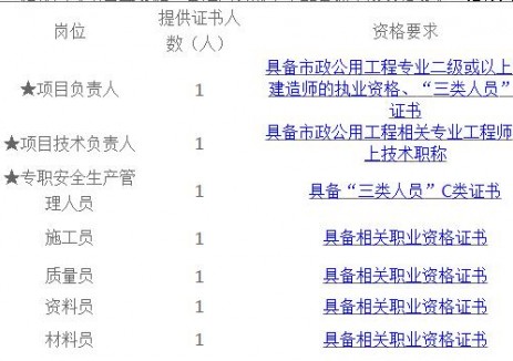 招标 | 浙江衢州绿色交通能源充换电项目招标公告