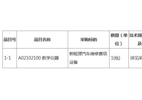 卓资县职业中学新能源汽车维修赛项设备招标公告