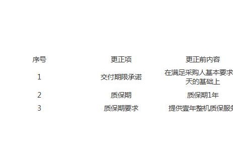 招标 | 山西长治市华北机电新能源汽车实训设备项
