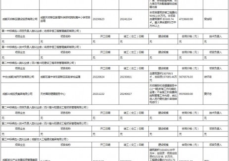 中标 | 四川南充市营山经济开发区新能源汽车零部
