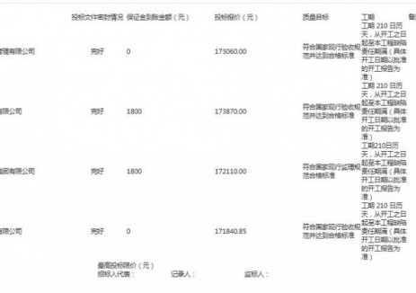 中标 | 四川遂宁高新区公共领域充换电基础设施建