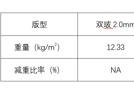 中来新材：BC电池 × 单玻全钢化，定义光伏高效与