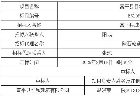 中标 | 4473万！陕西渭南市富平县县域充换电设施