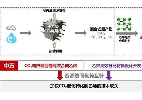 赞！华能入选首批中欧能源合作典型案例