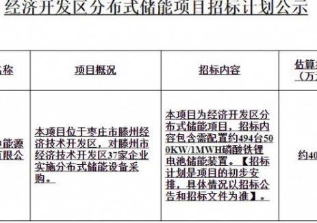约0.81元/Wh！山东247MW/494MWh分布式储能招标