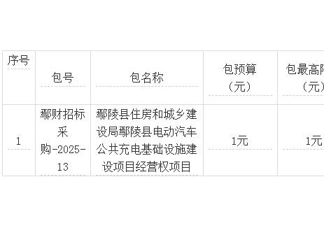 招标 | 河南许昌市鄢陵县电动汽车公共充电基础设