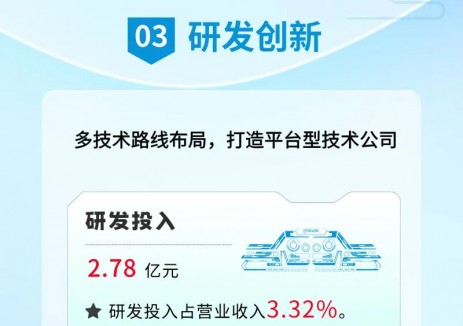 一图读懂捷佳伟创2025年半年度报告