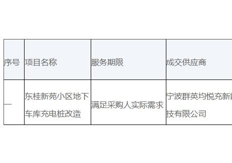 中标 | 浙江宁波市东桂新苑小区地下车库充电桩改
