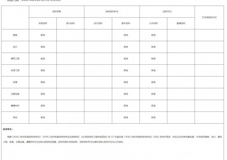廣州市發(fā)展和改革委員會關(guān)于恒運(yùn)電廠<em>煤電機(jī)組</em>等容量技改項(xiàng)目核準(zhǔn)的批復(fù)