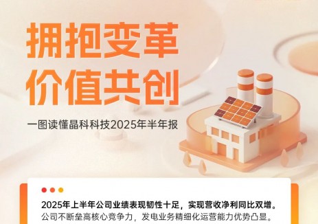 <em>晶科科技</em>2025半年報(bào)出爐：營收凈利同比雙增，精細(xì)化運(yùn)營能力凸顯
