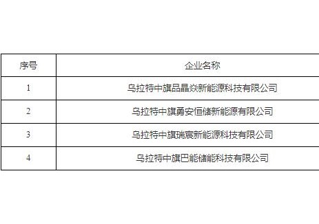 700MW/2.8GWh！内蒙古乌拉特中旗2025独立储能投资主体优选结果公示