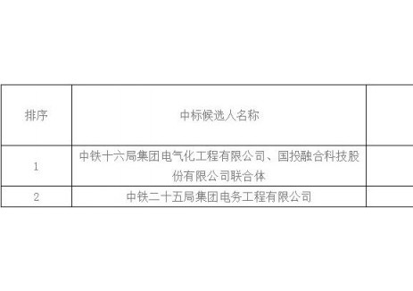 中标 | 1.455~1.482元/Wh！山西太原100MW/200MWh新型电网侧共享储能EPC中标候选人公示