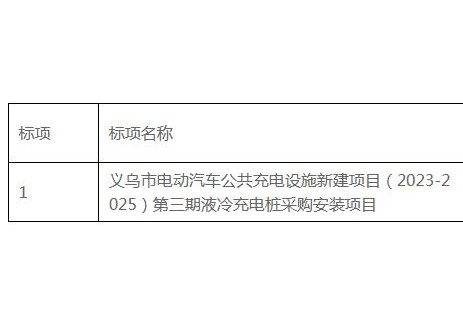 招標 | 1800萬！浙江義烏市電動汽車公共<em>充電設(shè)施</em>新建項目第三期液冷充電樁采購安裝項目招標公告