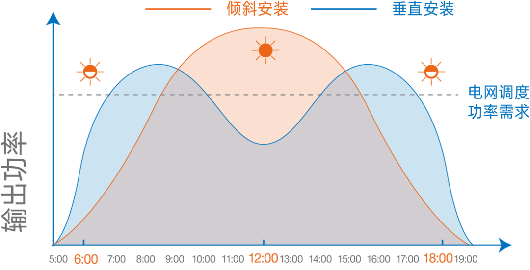 双峰发电.png
