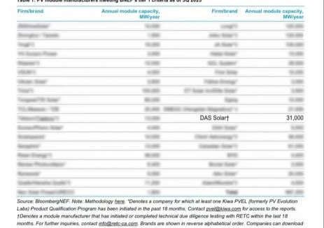 从技术突围到全球认可：一道新能凭什么稳驻Tier1？