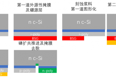 为何单晶终极技术被尘封50年？爱旭ABC靠它扭转乾坤