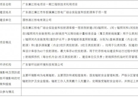 廣東省生態(tài)環(huán)境廳擬對廣東廉江<em>核電項目</em>一期工程核技術利用項目環(huán)境影響評價文件作出批準決定的公示