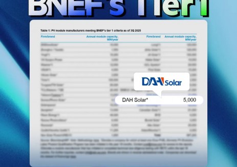 全球信赖 | 大恒能源再度稳居BNEF Tier 1榜单