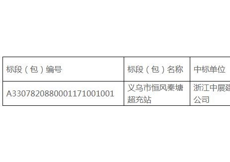 中标 | 692万！浙江义乌市恒风秦塘超充站中标结果公告