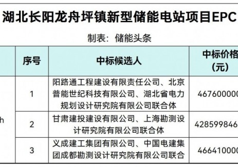 中标 | 2.143~2.338元/Wh！湖北50MW/200MWh全钒液流电池储能EPC中标候选人公示
