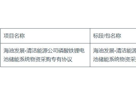 中标 | 天合储能、中天储能、平高储能入围中海油磷酸铁锂电池储能系统采购
