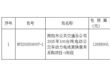 招标 | 河南南阳市公交集团2025年第二批纯电动公交车