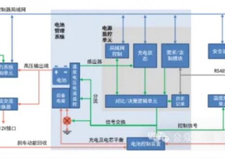 从电压监测到AI决策，解码电池“智能管家”的神经网路