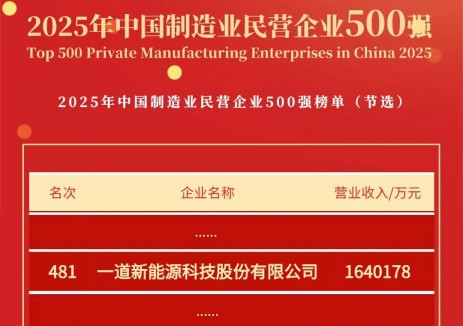 实力加冕 | 一道新能蝉联中国制造业民营企业500强榜单
