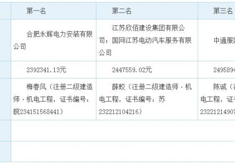 中标 | 江苏海安市曲塘镇新能源充电桩项目施工中标候选人公示