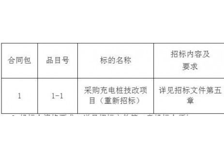 招标 | 福建莆田市采购充电桩技改项目（重新招标）