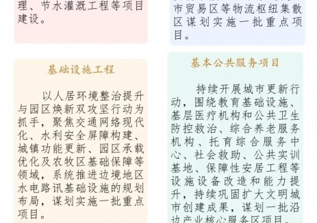 “十五五”新<em>能源項目</em>將達(dá)220億元！《內(nèi)蒙古烏拉特中旗重大項目謀劃行動實施方案》印發(fā)