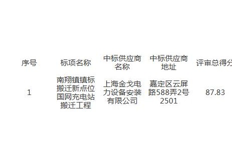 中标 | 上海南翔镇镇标搬迁新点位国网充电站搬迁工程的中标结果公告