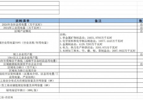 安徽合肥高新區(qū)梳理摸排<em>虛擬電廠(chǎng)</em>建設(shè)需求