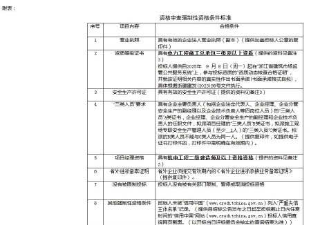 招标 | 浙江嘉兴市海盐经济开发区车网互动及充电桩新建项目重新招标