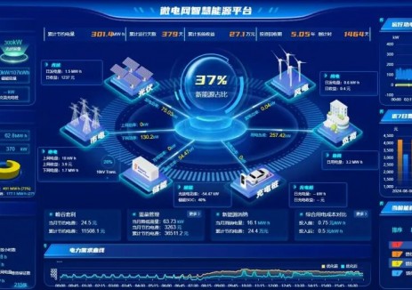 科普丨微电网与源网荷储区别是什么？