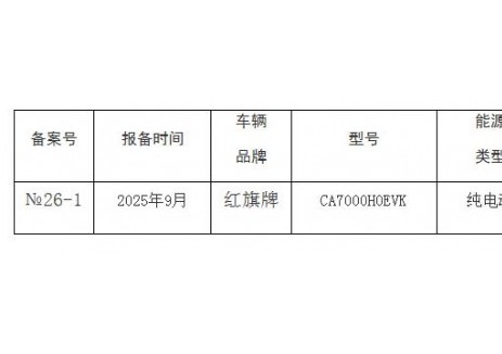 安徽铜陵市巡游出租汽车新能源车型备案公告发布
