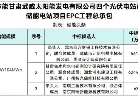 中标 | 中节能四个光伏电站配建储能电站项目EPC中标候选人公示