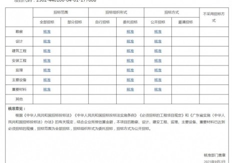 廣州市發(fā)展和<em>改革</em>委員會(huì)關(guān)于110千伏怡景輸變電工程項(xiàng)目核準(zhǔn)的批復(fù)