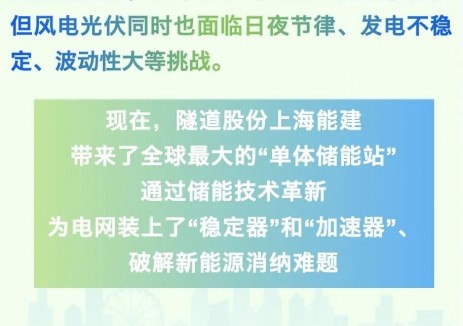 全球单体规模最大！隧道股份打造“超级电容+锂电池”混合储能电站并网