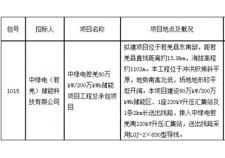 招标 | 中绿新疆若羌500MW/2GWh储能项目EPC招标