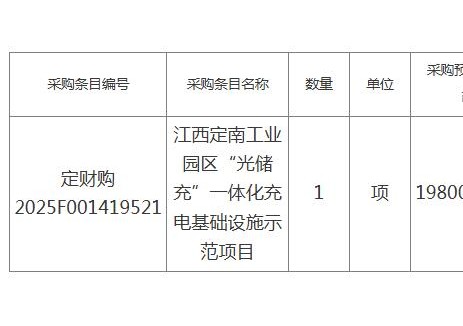 招標(biāo) | 江西省定南工業(yè)園區(qū)“光儲(chǔ)充”一體化<em>充電基礎(chǔ)設(shè)施</em>示范項(xiàng)目競爭性磋商公告