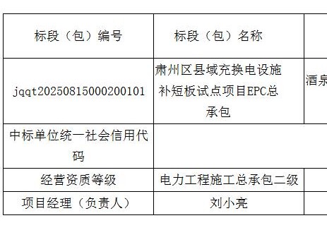 中標(biāo) | 1880萬(wàn)！甘肅酒泉肅州區(qū)縣域充<em>換電設(shè)施</em>補(bǔ)短板試點(diǎn)項(xiàng)目中標(biāo)結(jié)果公告