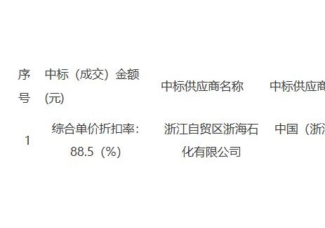 中标｜台州中亿工程管理有限公司关于2025年度台州市椒江区农业农村和水利局执法船艇<em>柴油</em>购置项目中标(成交)结果公告
