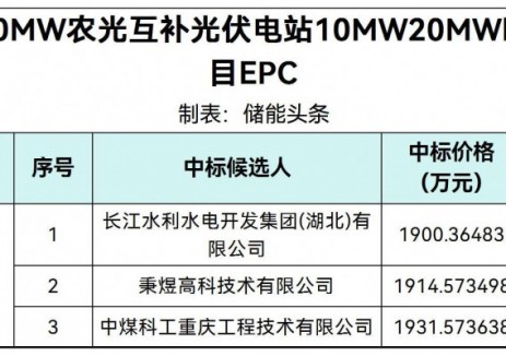 中标 | 0.9502~0.9658元/Wh！云南省楚雄州双柏县10MW/20MWh光伏配套储能项目EPC中标候选人公告