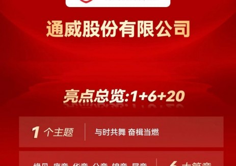 市占率30%！從“飼料大王”到光伏巨頭，通威集團(tuán)攜硬核成果沖刺<em>新能源產(chǎn)業(yè)</em>年會！