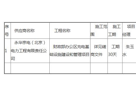中標(biāo) | 財(cái)政部機(jī)關(guān)服務(wù)局<em>充電基礎(chǔ)設(shè)施</em>建設(shè)和管理項(xiàng)目成交公告